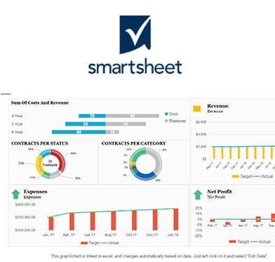 Smartsheet Smarter Operations